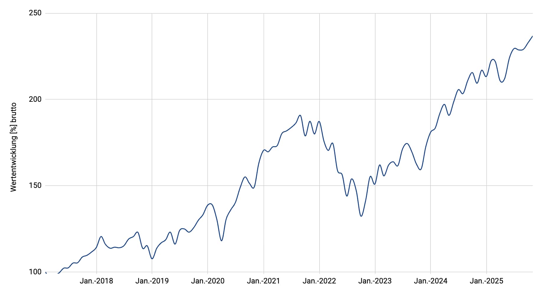 Multi Stocks - Global Megatrends USD