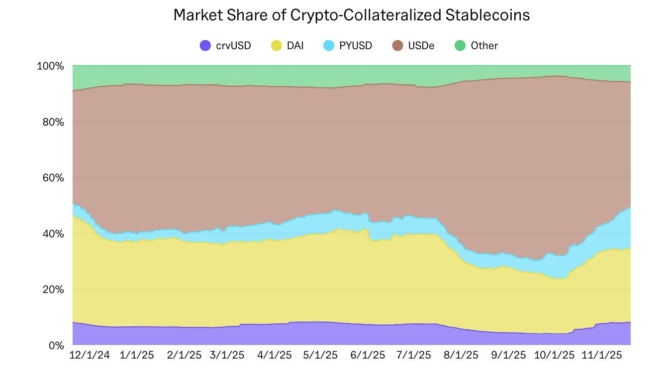 Krypto Marketshare