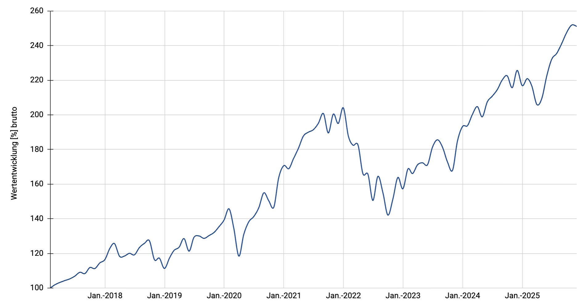 Multi Stocks - Global Climate USD