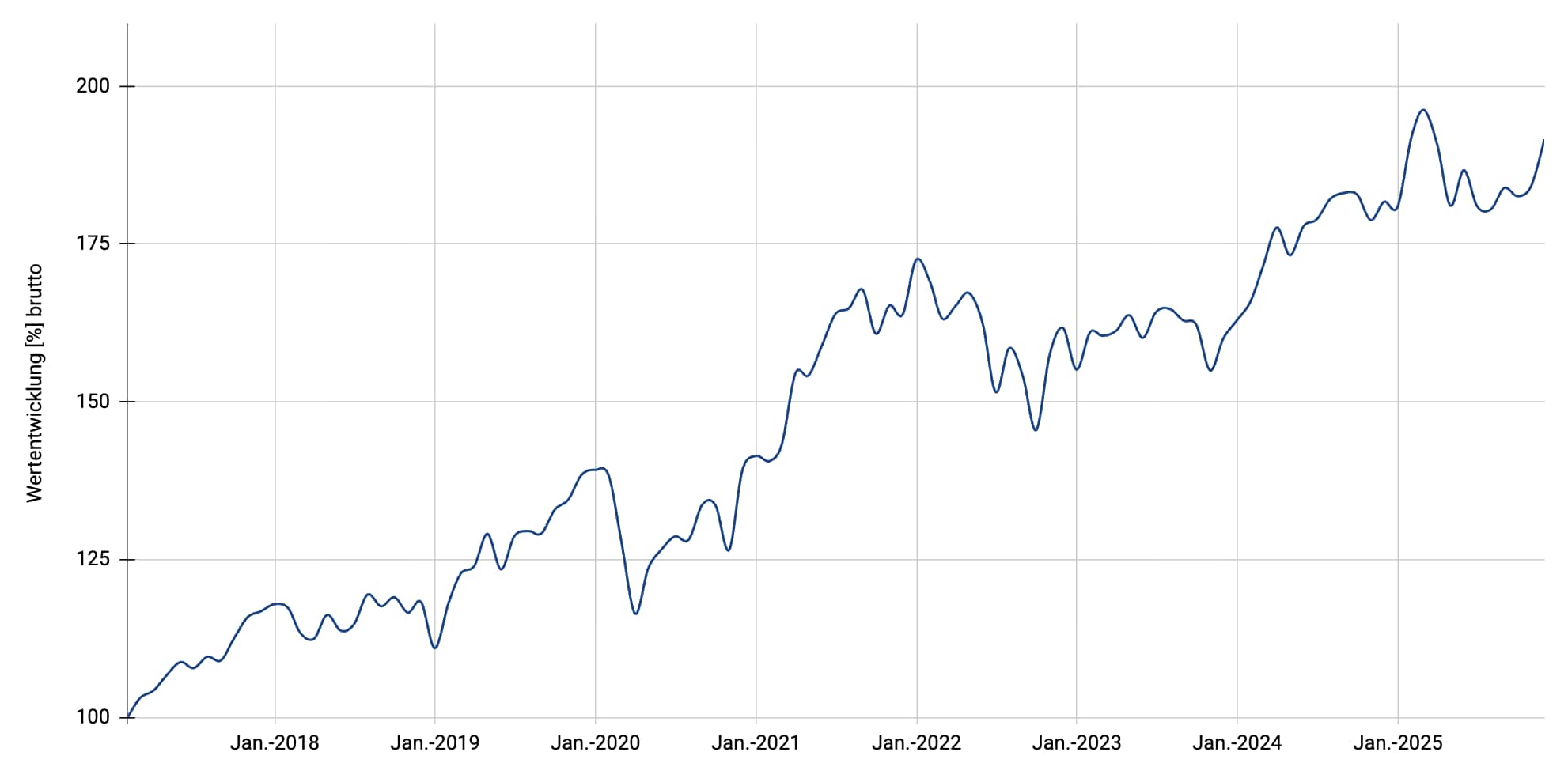 Multi Stocks - Global Dividends CHF