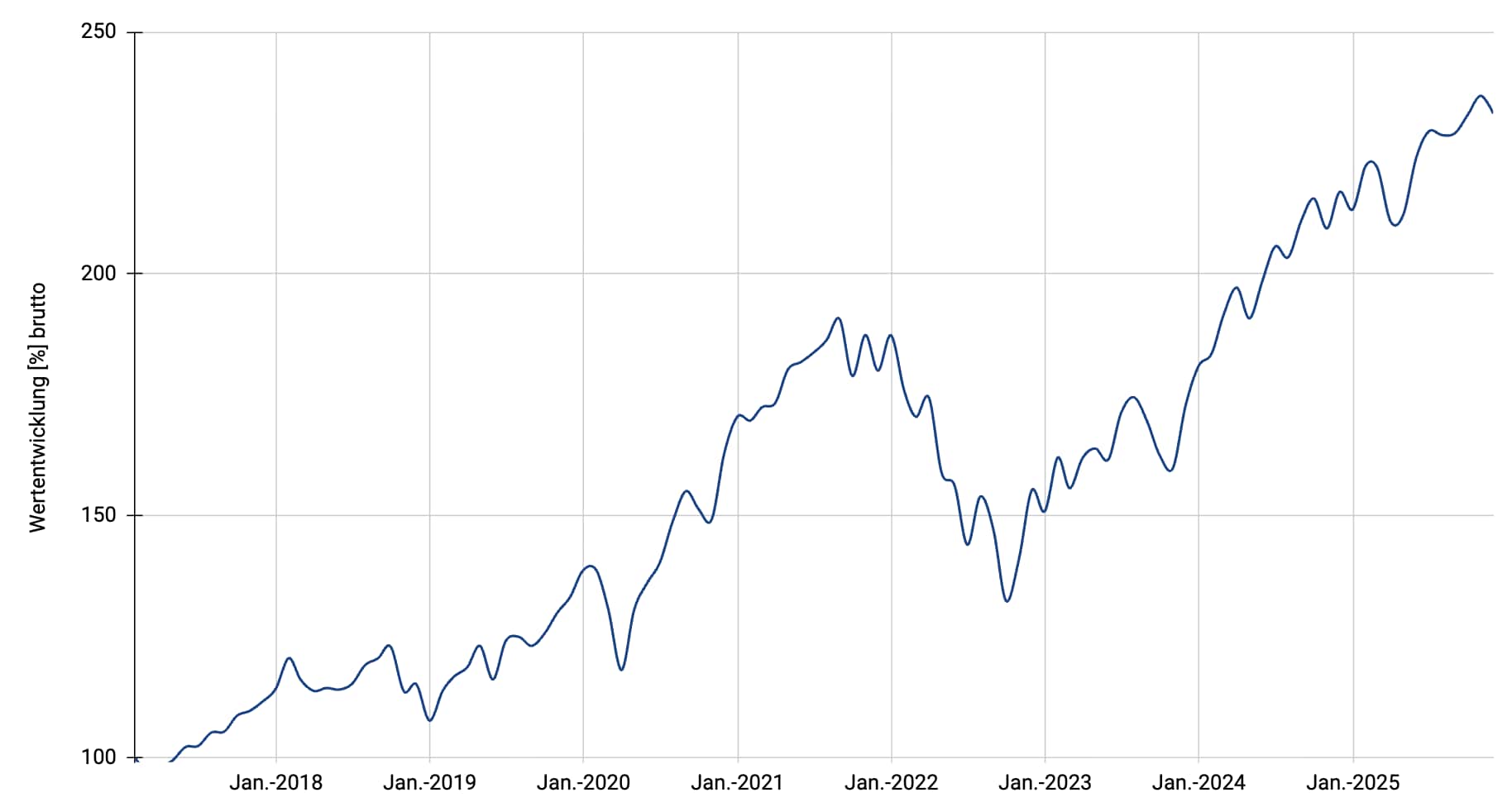 Multi Stocks - Global Megatrends USD