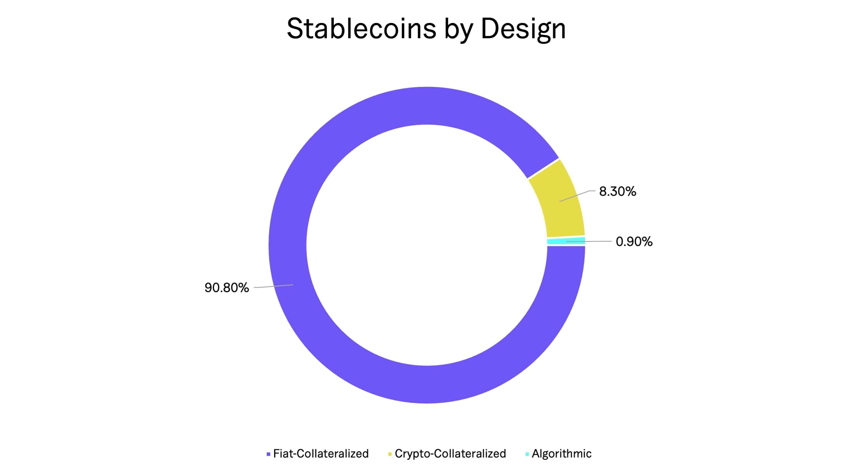 21shares Ethena ETP | cash