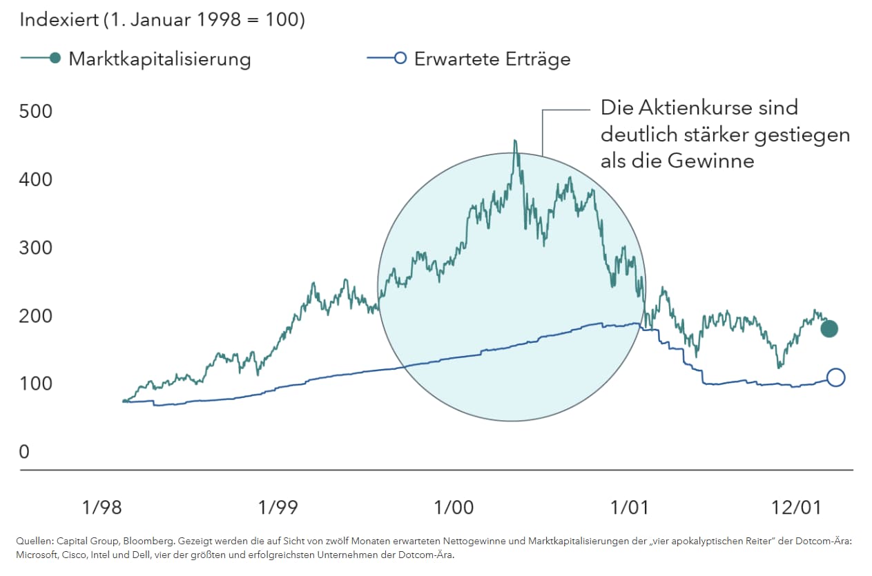 Künstliche Intelligenz: Boom oder Bubble?