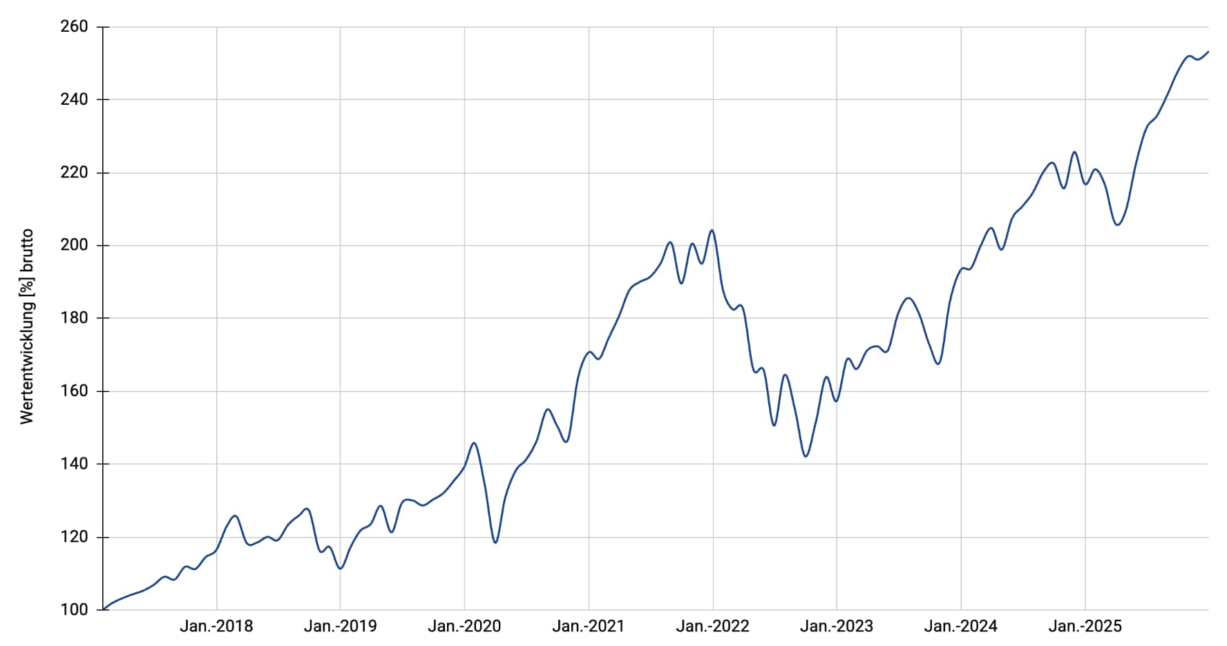 Multi Stocks Climate