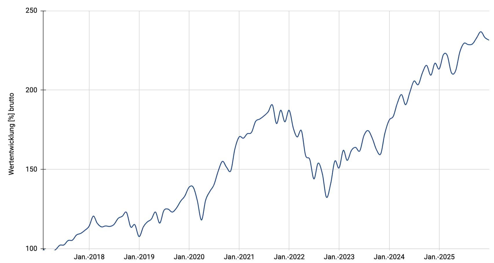 Multi Stocks Megatrends