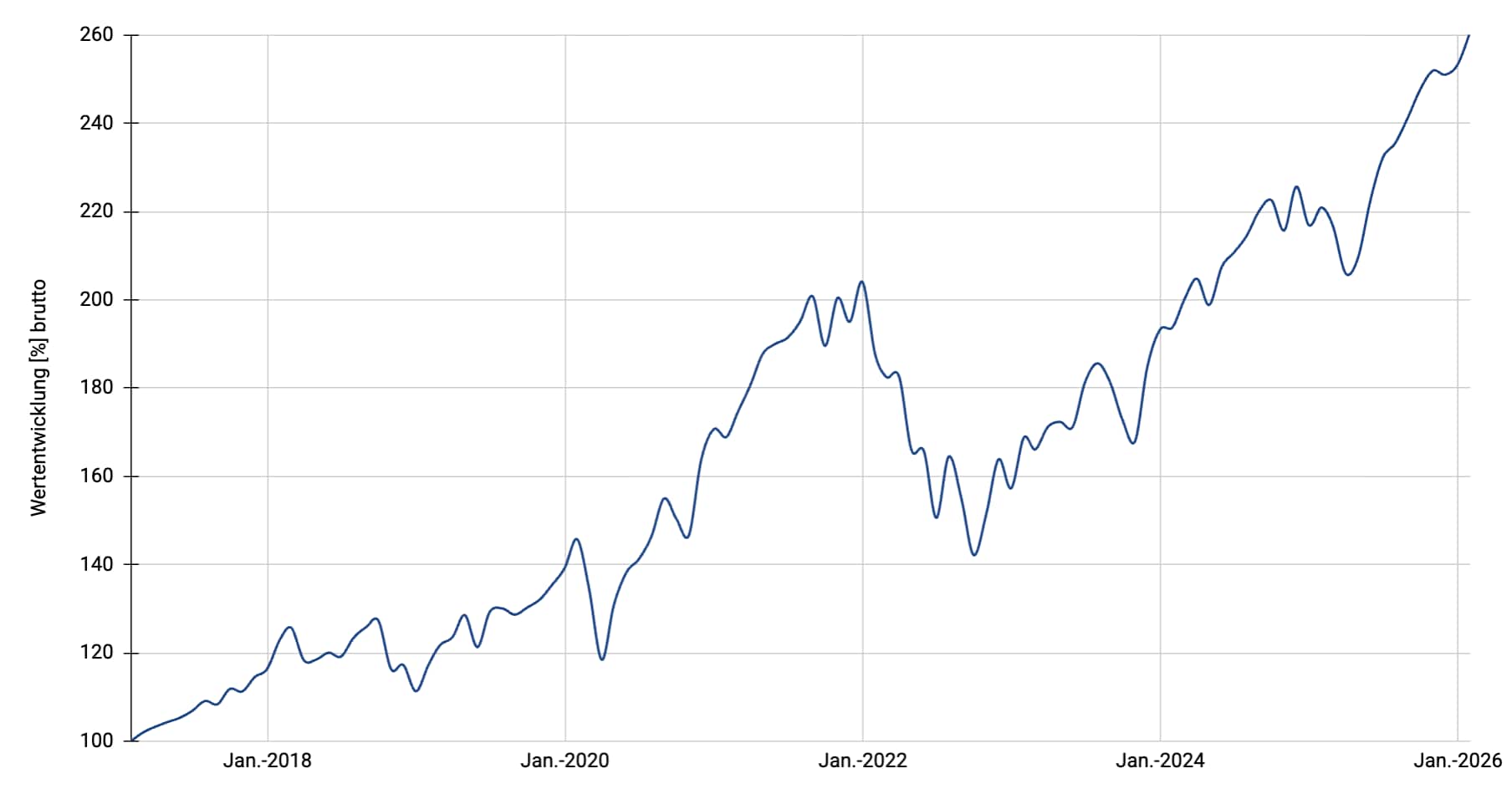 Multi Stocks Climate