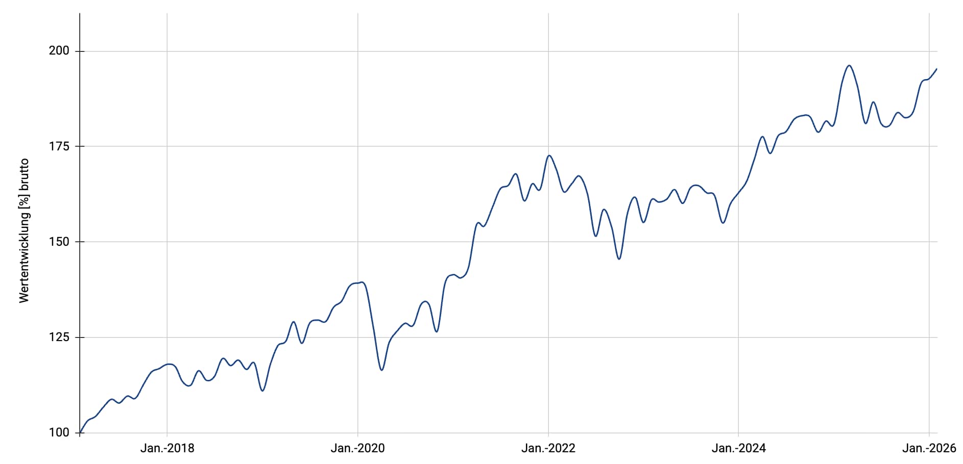 Multi Stocks Dividends