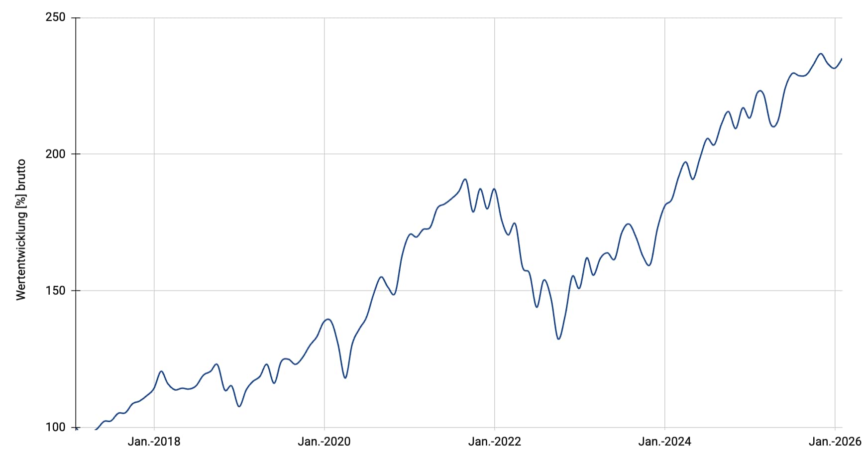 Multi Stocks Megatrends