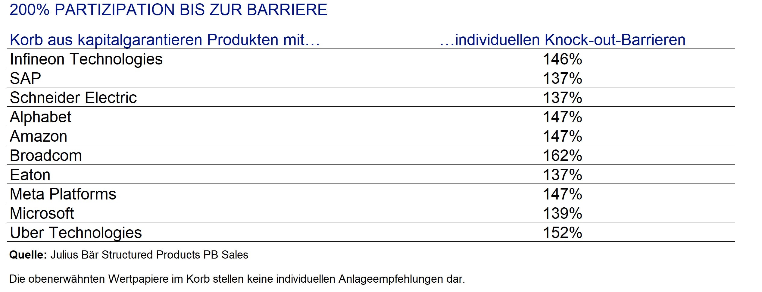 200% Partizipation bis zur Barriere