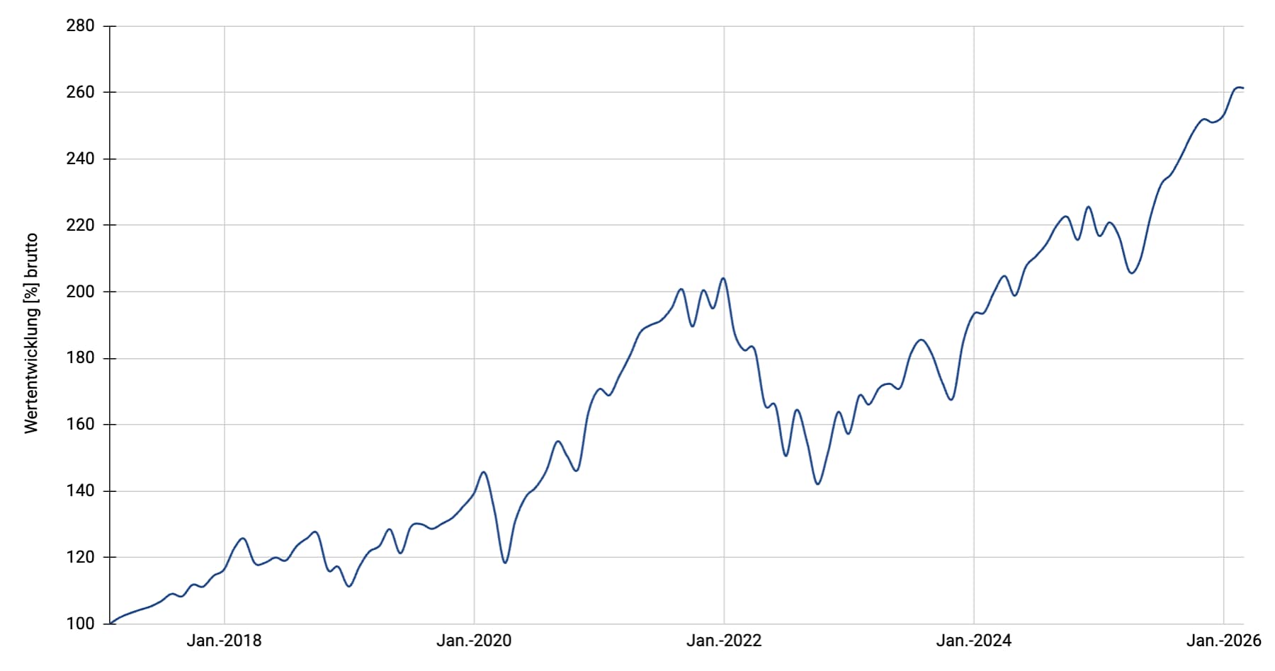 Multi Stocks Climate