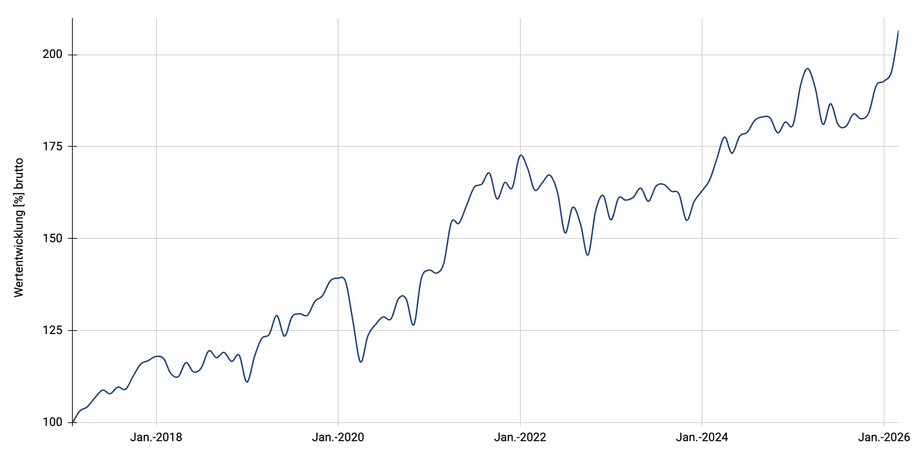 Multi Stocks Dividends