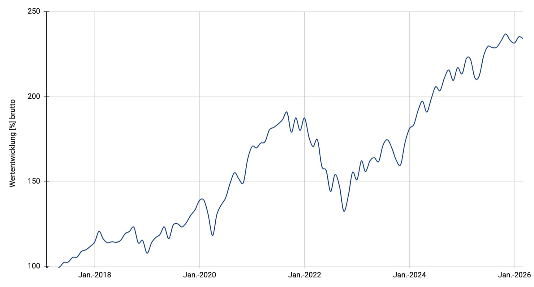 Multi Stocks Megatrends