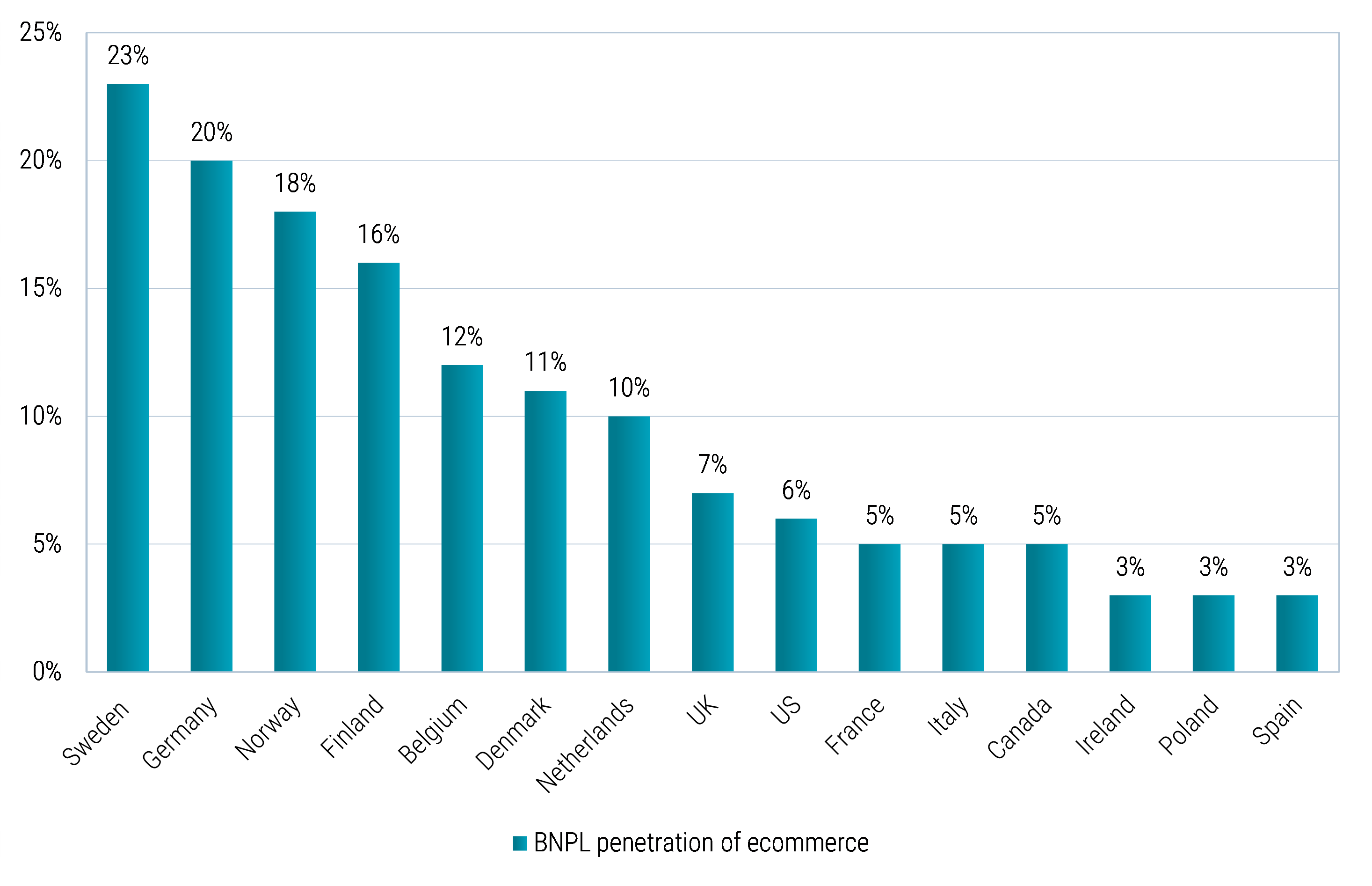 Der US-E-Commerce hat noch erhebliches Wachstumspotenzial