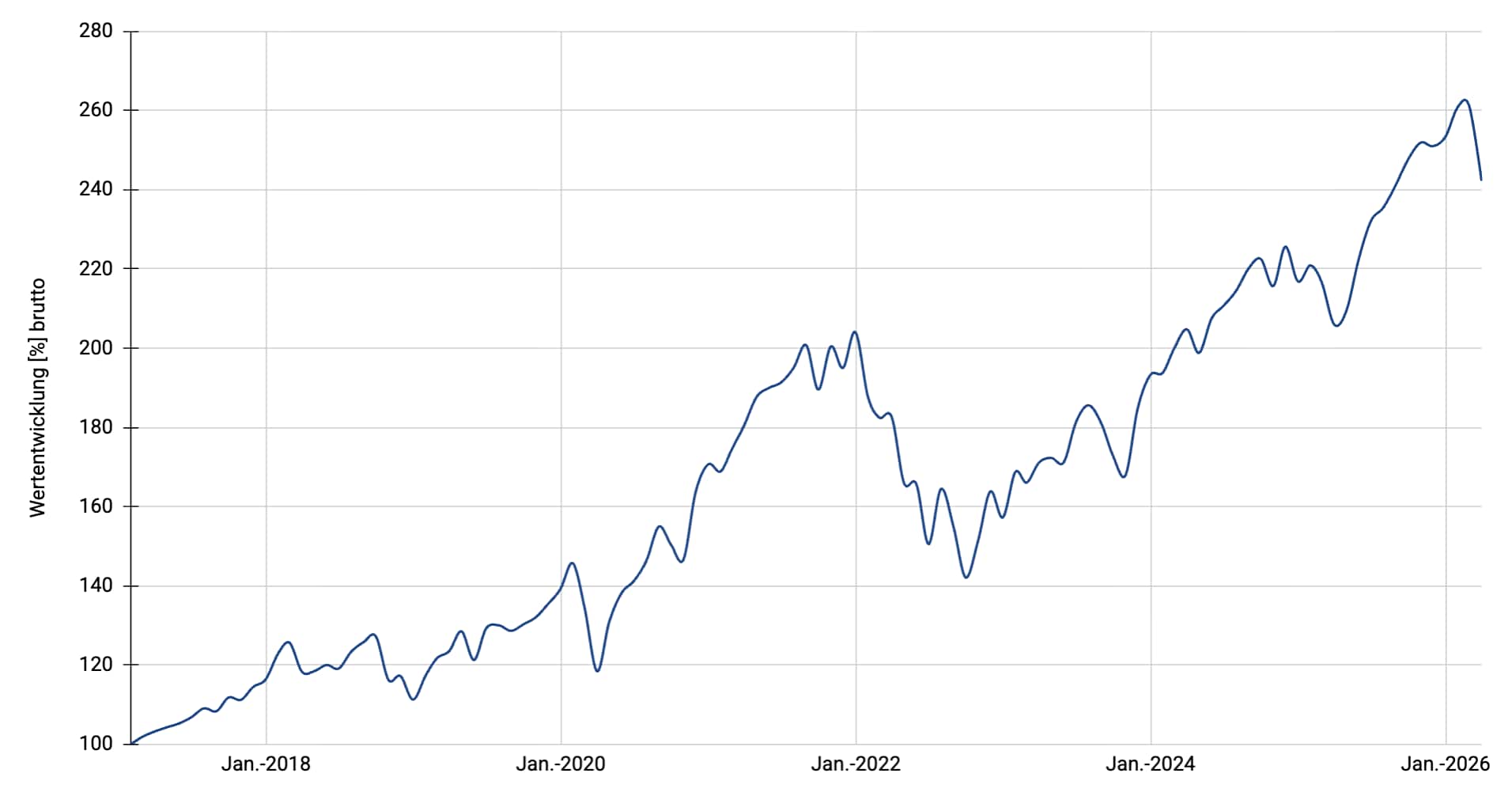 Multi Stocks Climate
