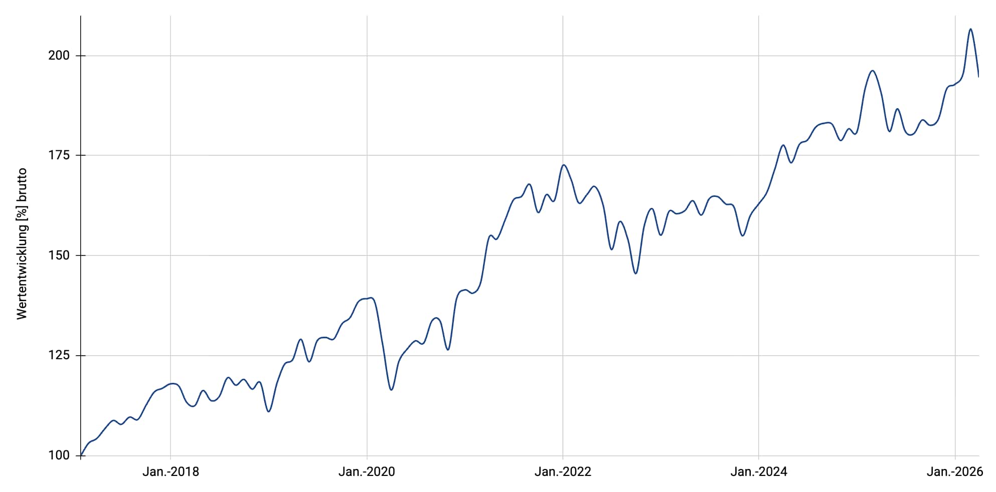 Multi Stocks Dividends