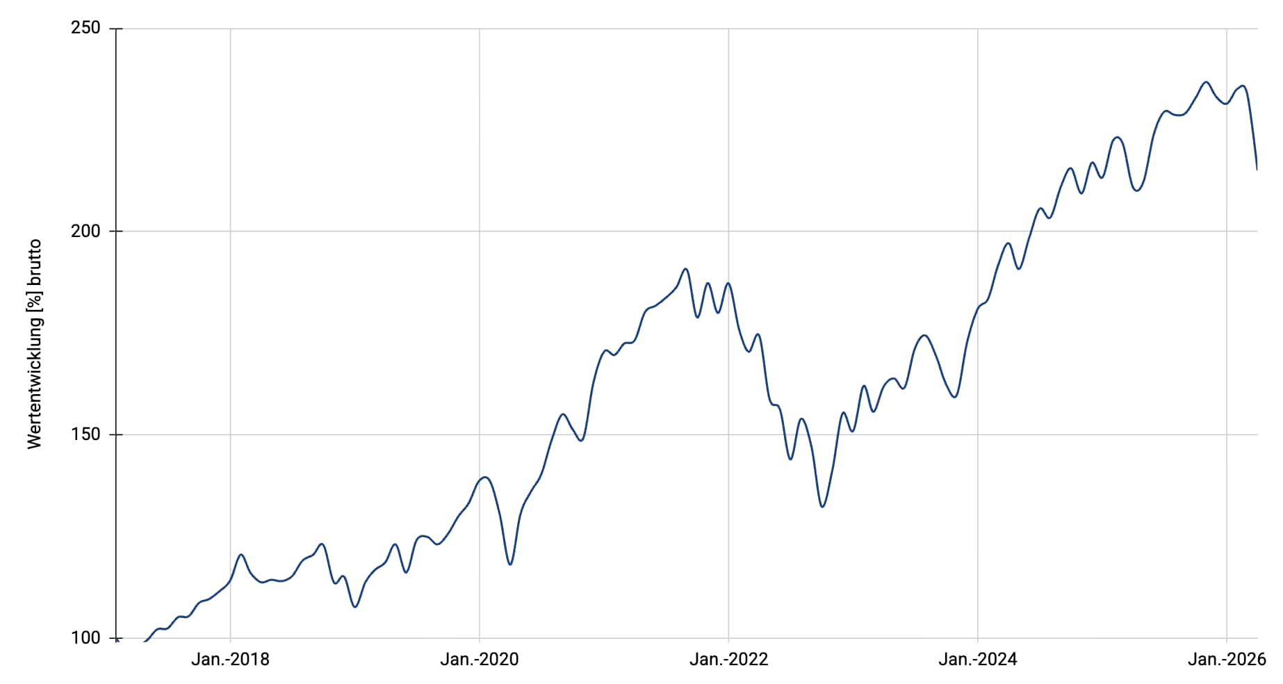 Multi Stocks Megatrends