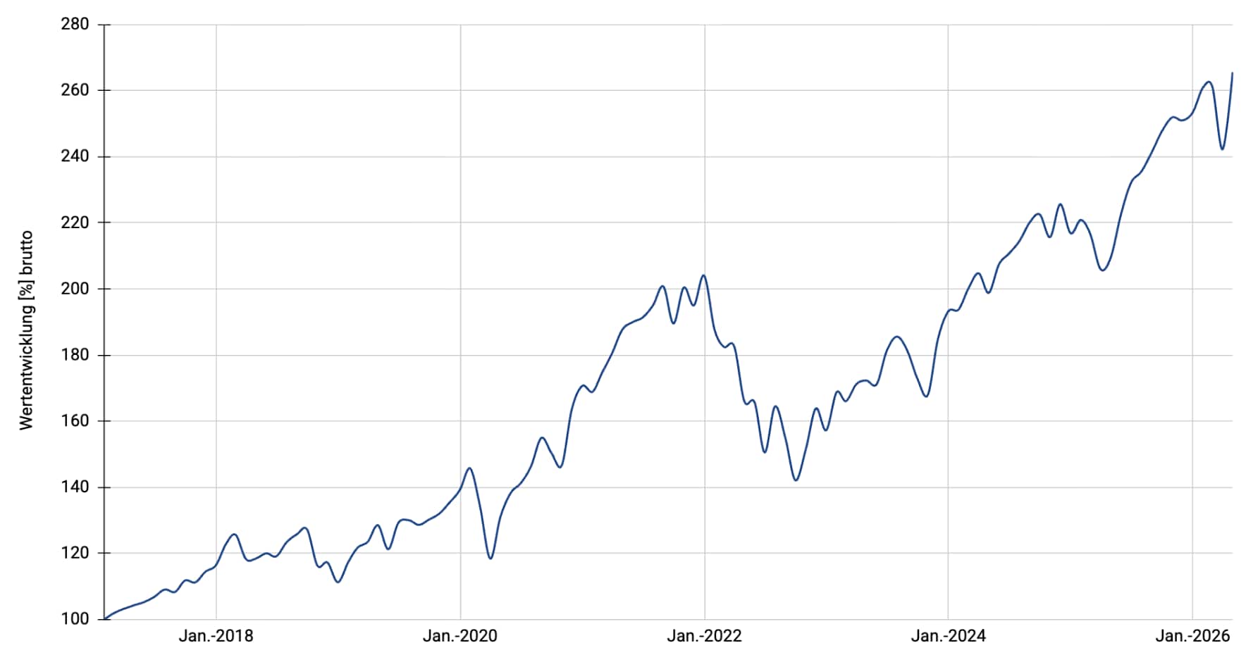Multi Stocks Climate