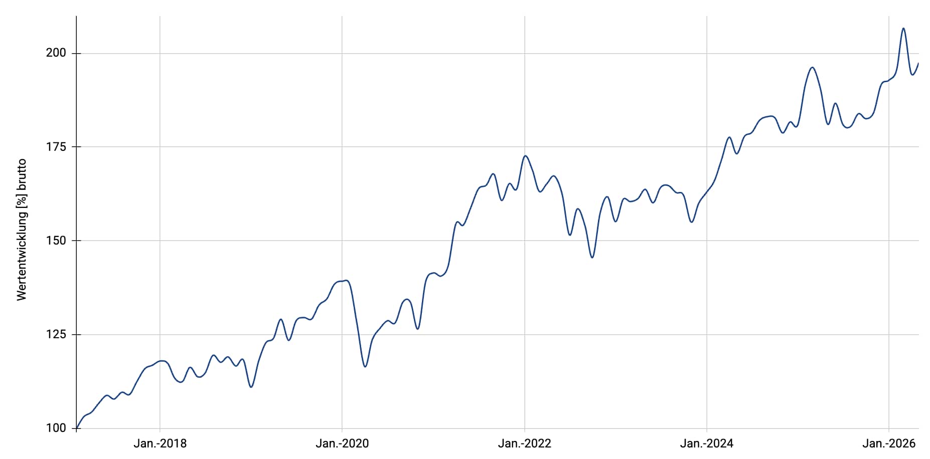 Multi Stocks Dividends