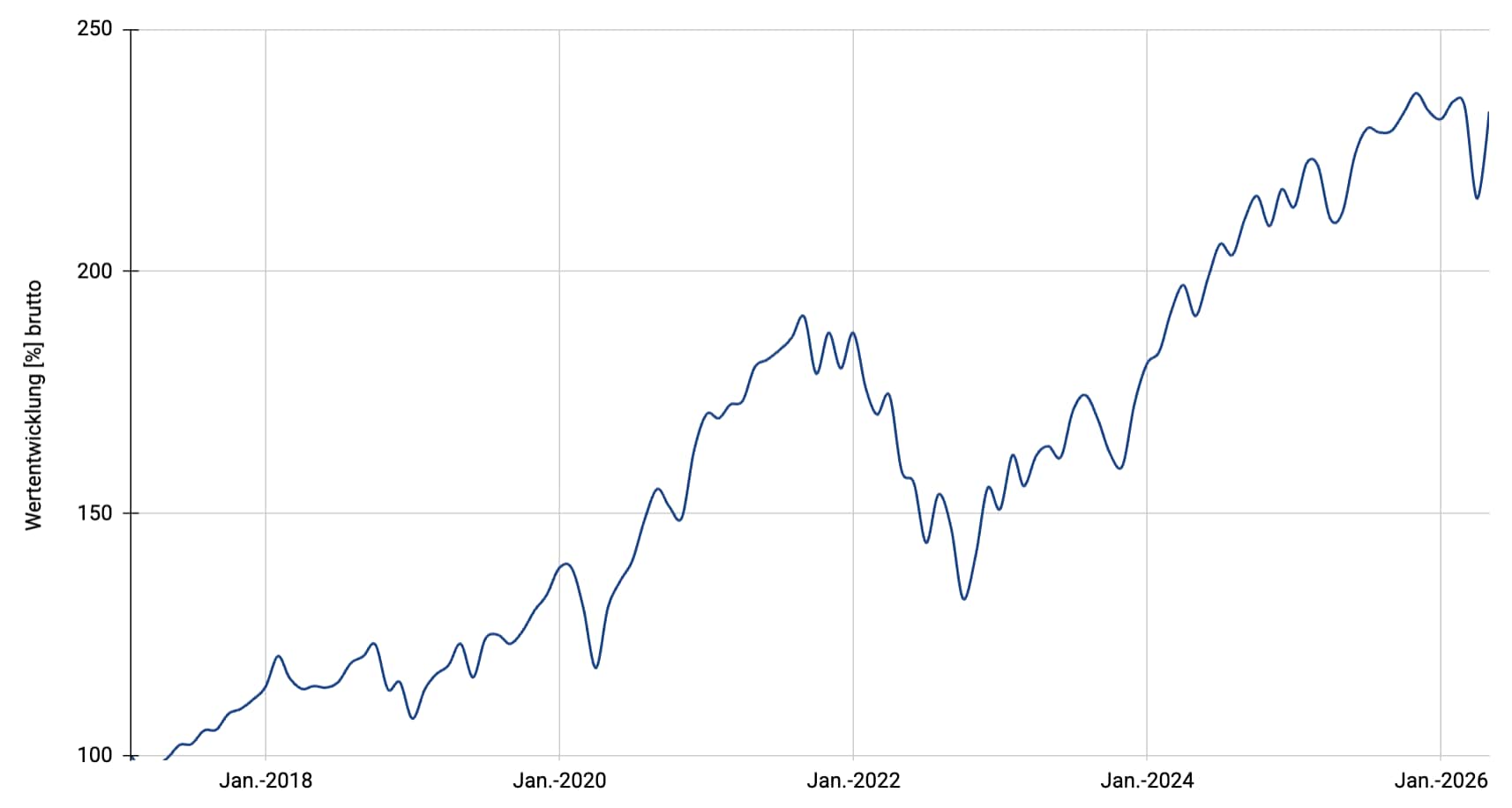 Multi Stocks Megatrends
