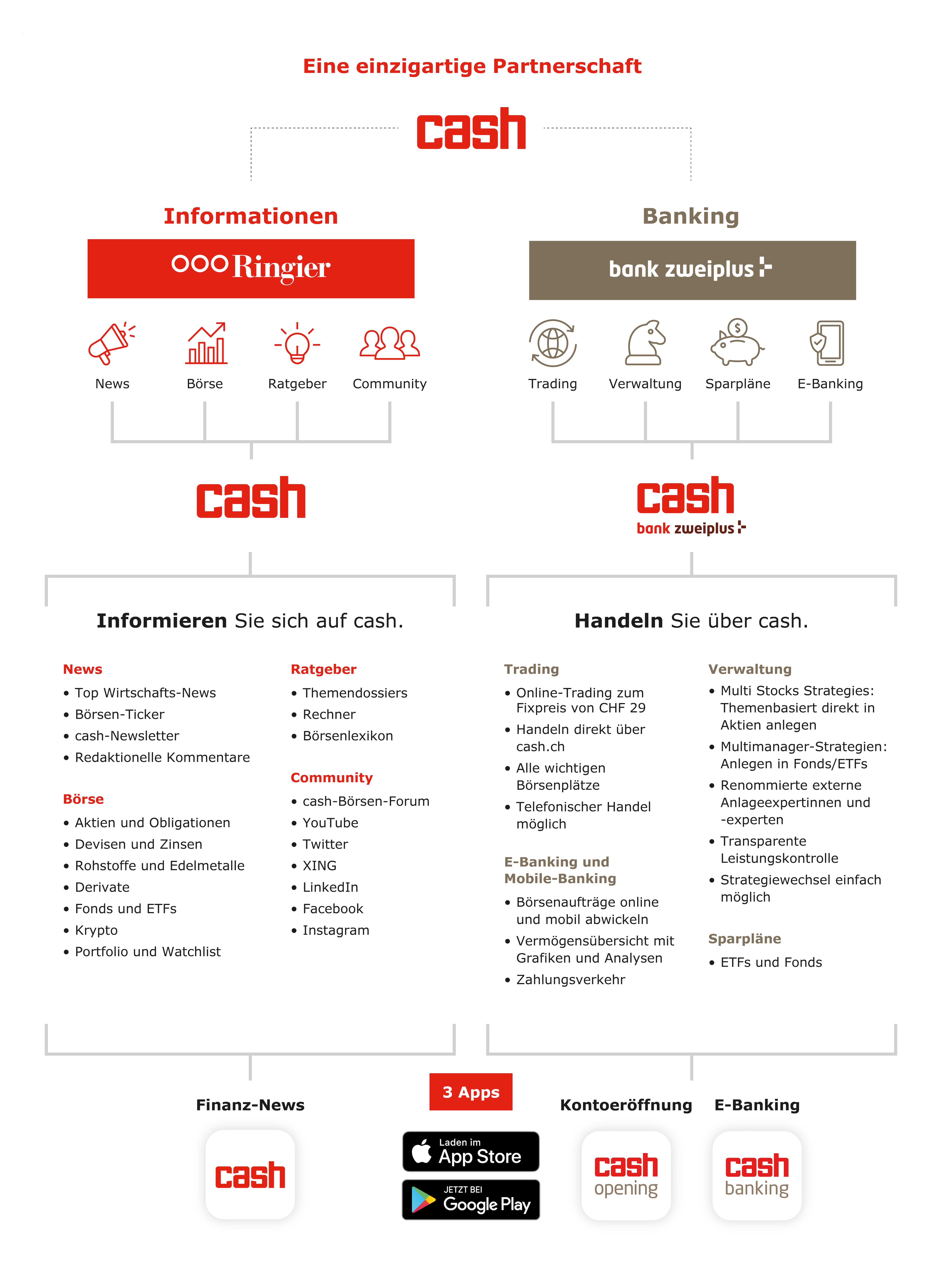 2607_cash-Produkt_und_Dienstleistungsangebote_DE