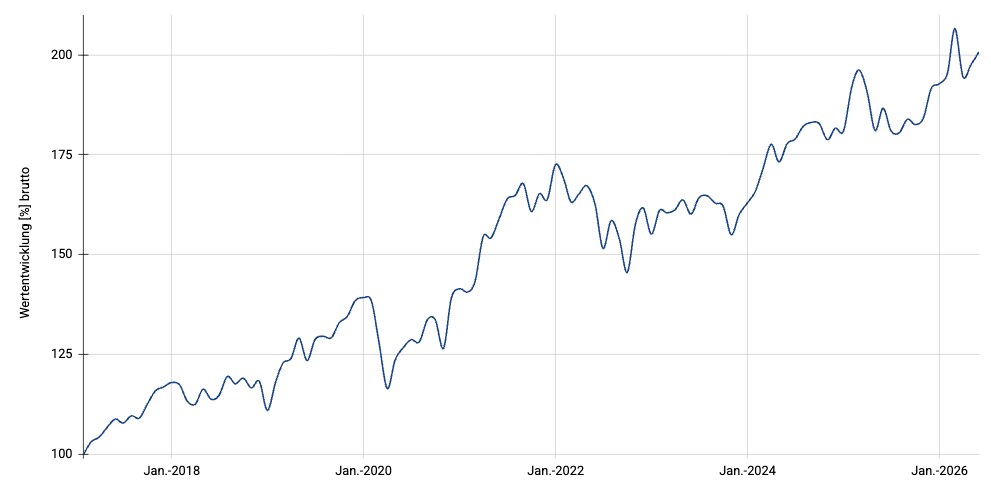 Multi Stocks Dividends