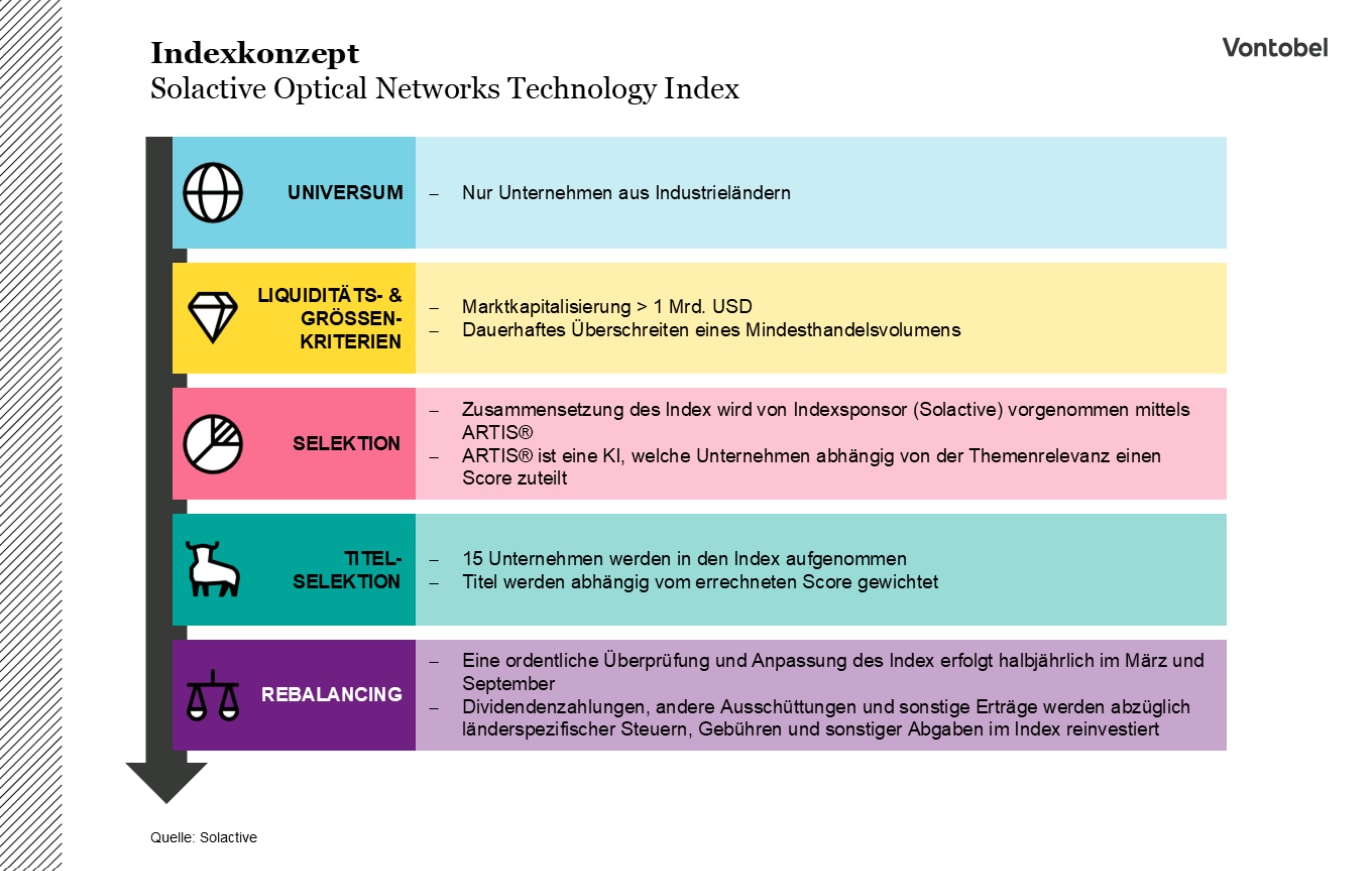 Indexkonzept