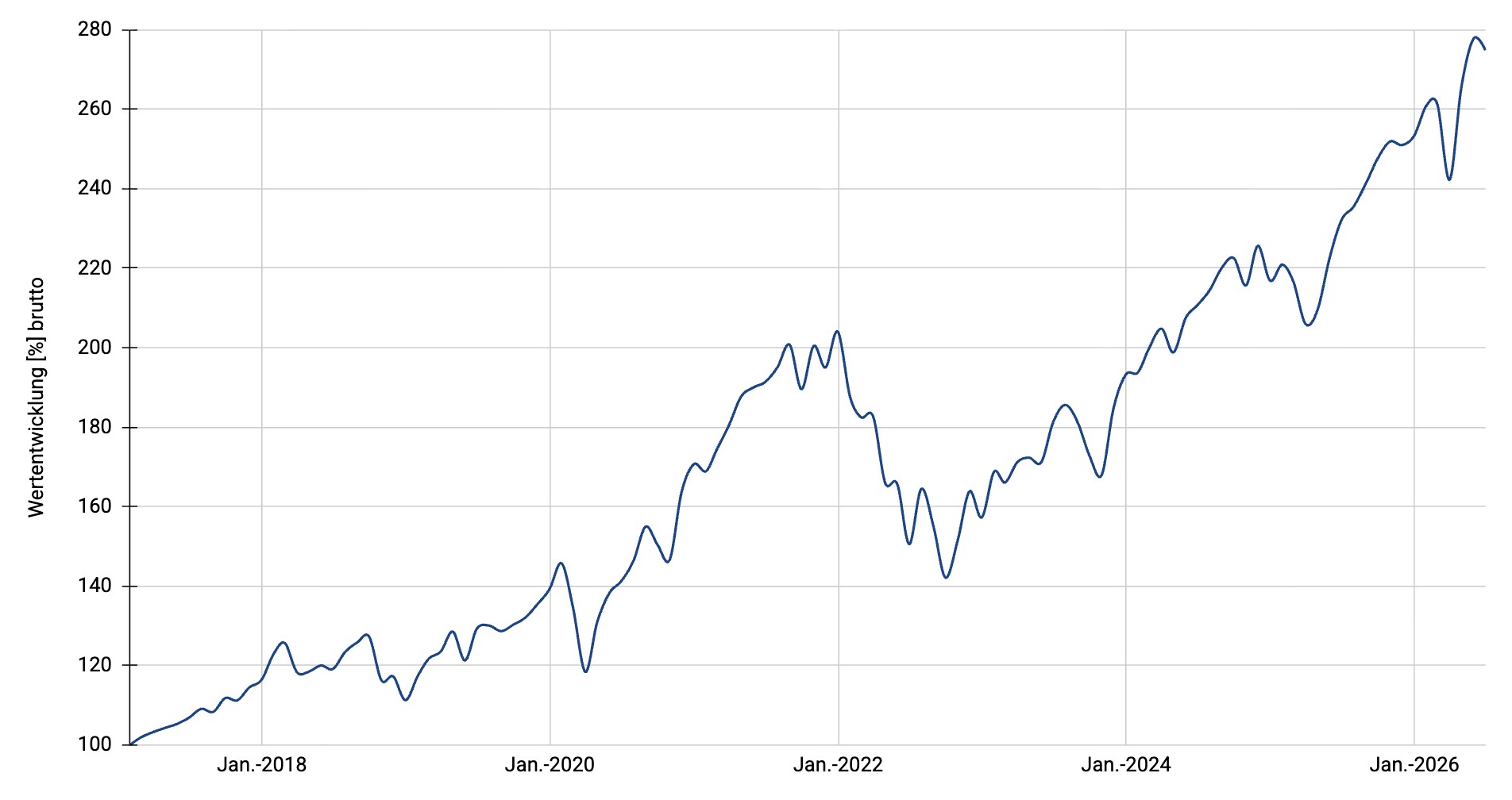 Multi Stocks Climate