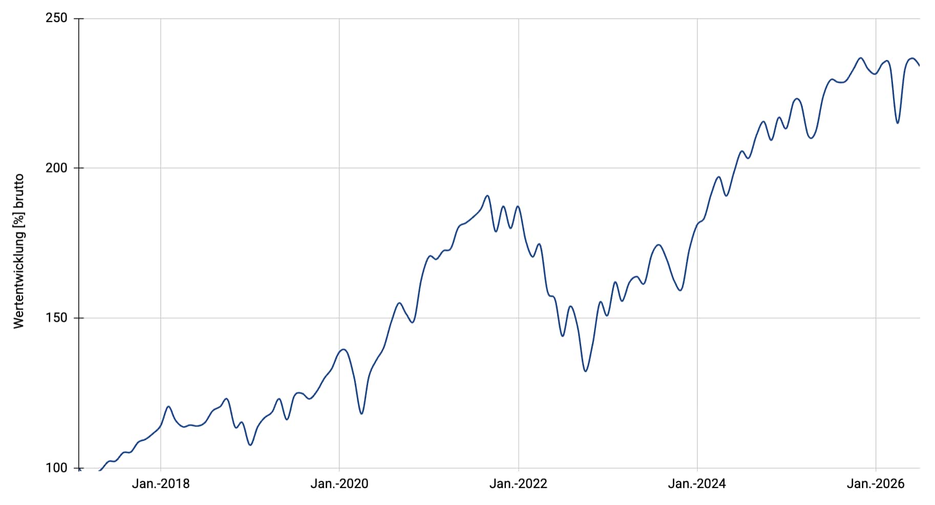 Multi Stocks Megatrends