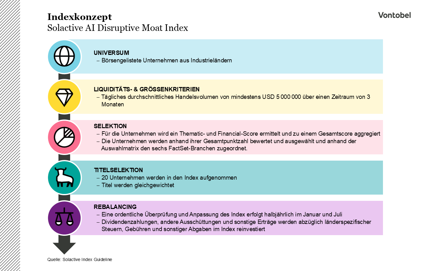 Indexkonzept