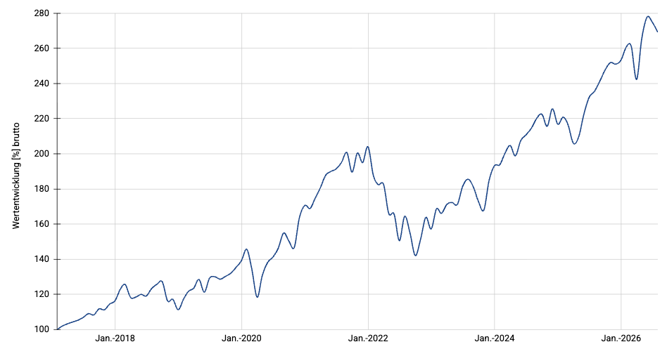 Multi Stocks Climate