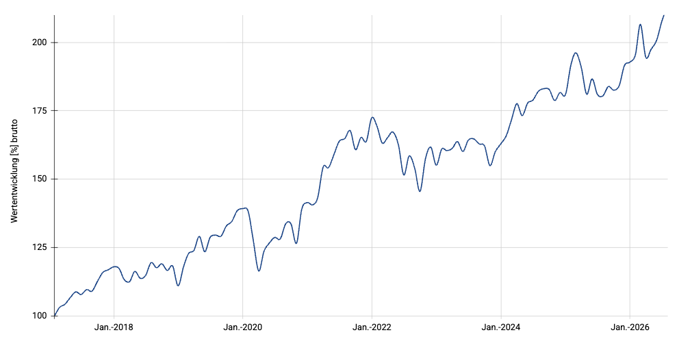 Multi Stocks Dividends