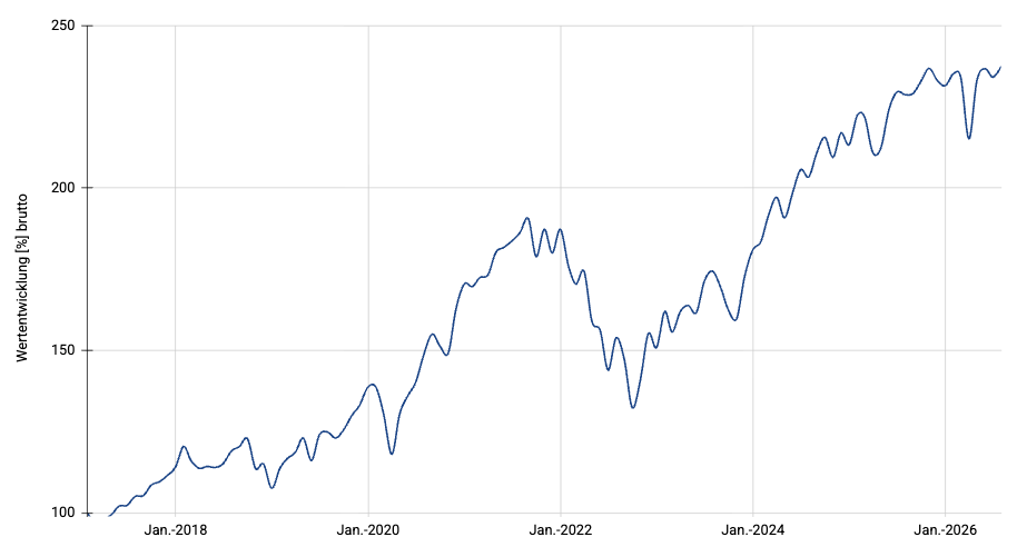 Multi Stocks Megatrends