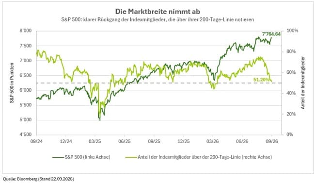 Marktbreite