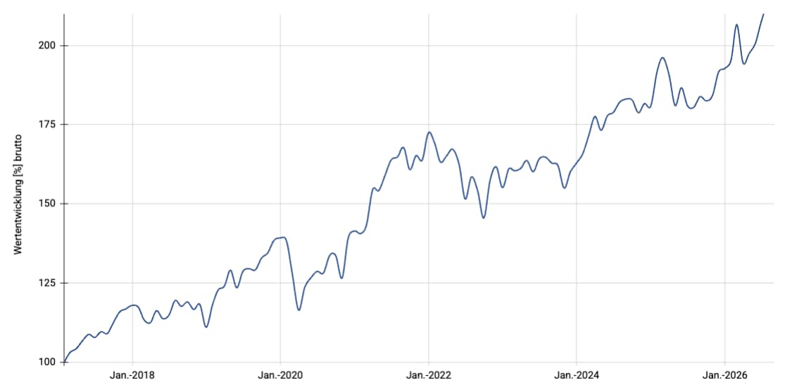 Multi Stocks Dividends