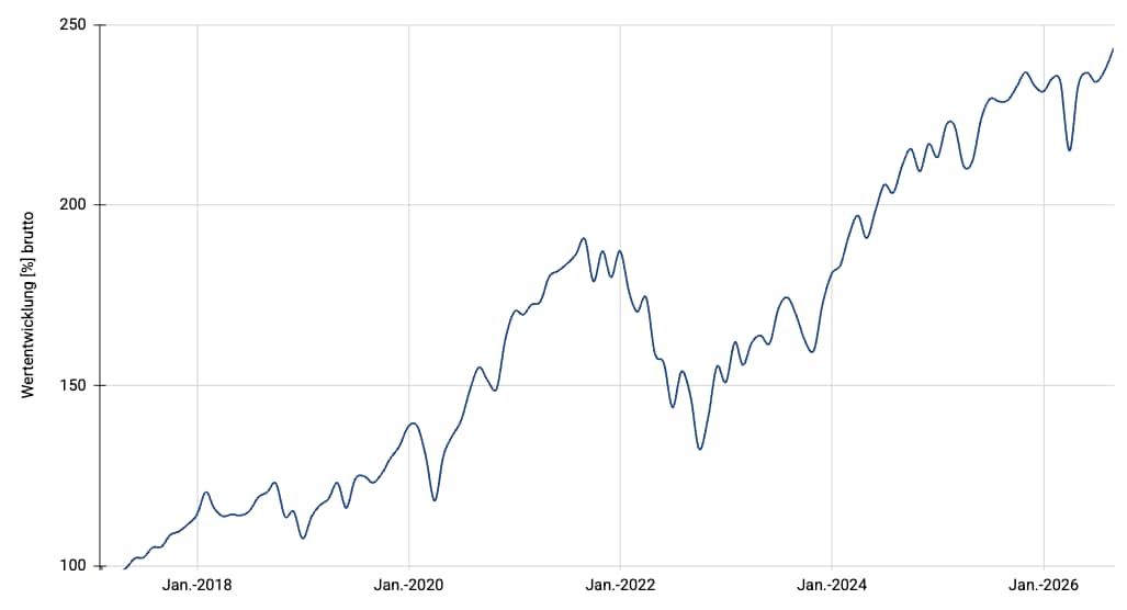 Multi Stocks Megatrends