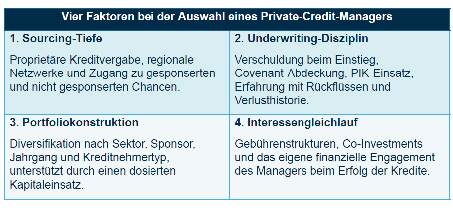AUSWAHL EINES MANAGERS