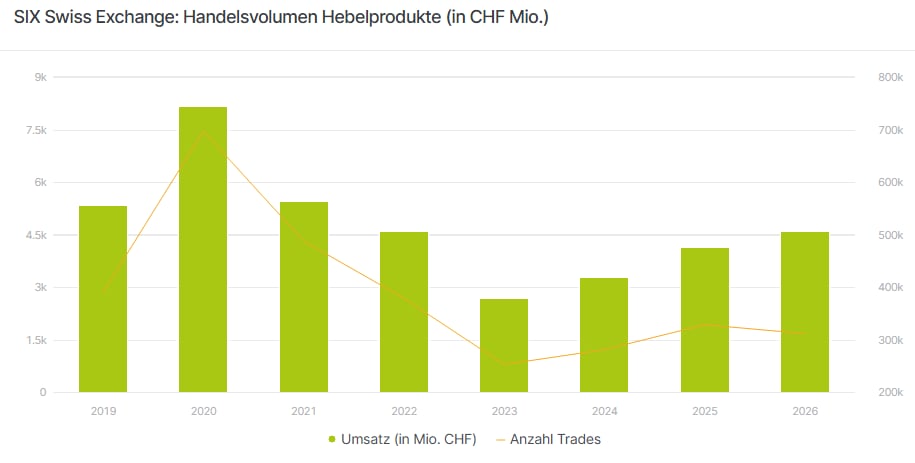 Handelsvolumen