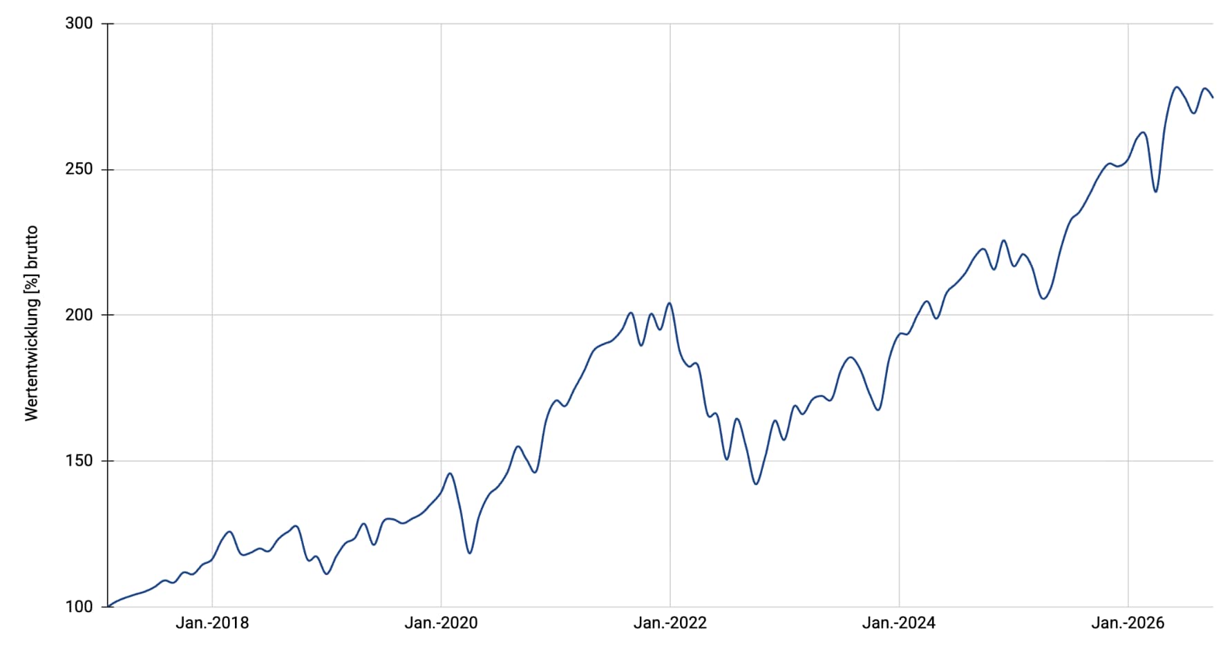 Multi Stocks Climate