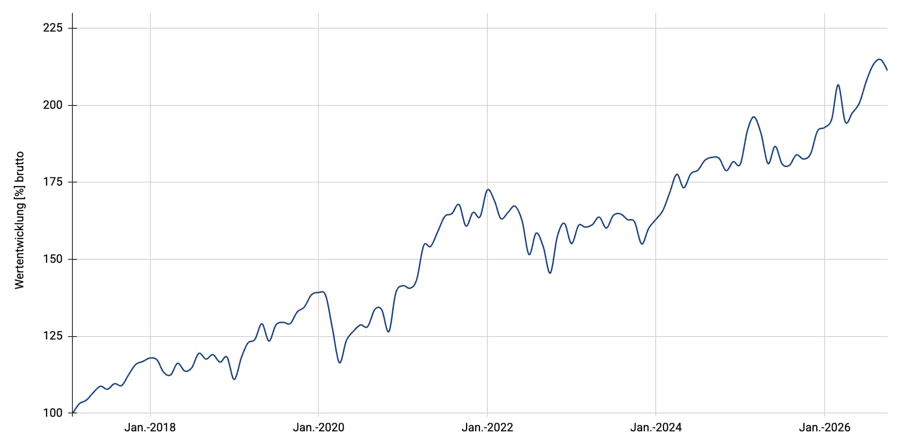 Multi Stocks Dividends