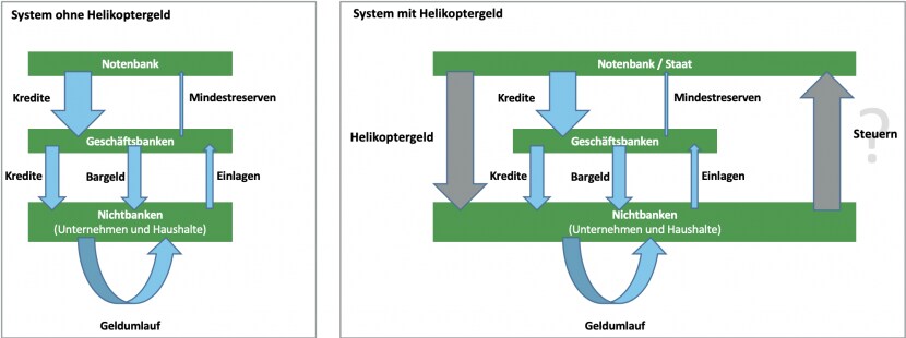 Grafik: Migros Bank