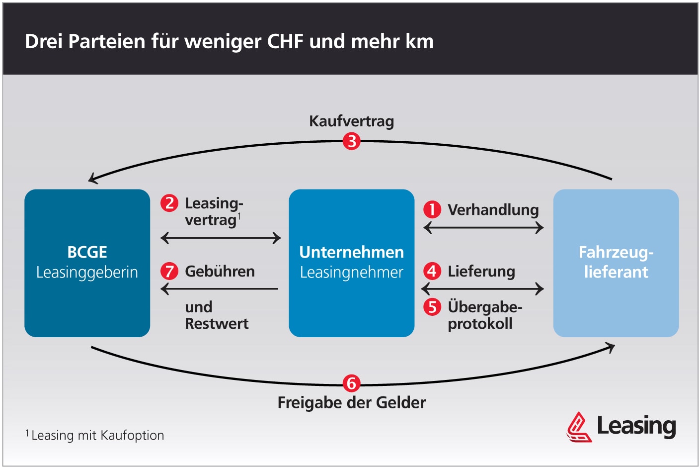 Leasing Inklusive Versicherung Und Wartung