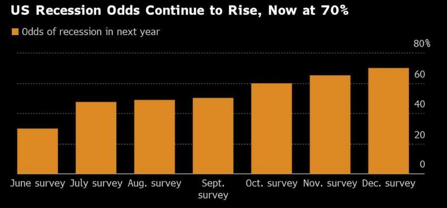 Rezession_Erwartungen_USA