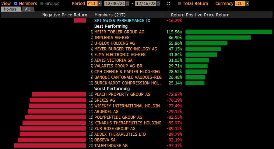 Tops und Flops im SPI 2022