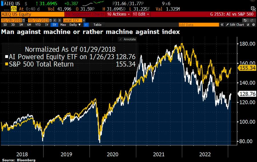 AI_Powered_Equity_ETF