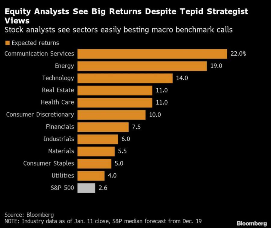 Bloomberg_Sektor_Analyse_2023
