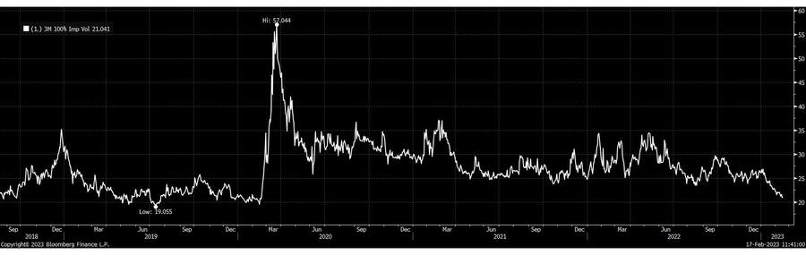 Der von der CBOE publiziert Volatilitätsindex - kurz VIX.