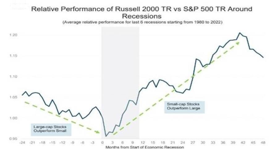 Bloomberg, William Blair Equity, Dezember 2022