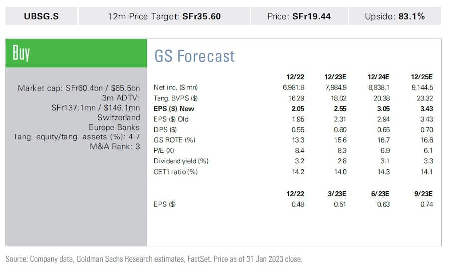 20230202_gs_ubs_forecast