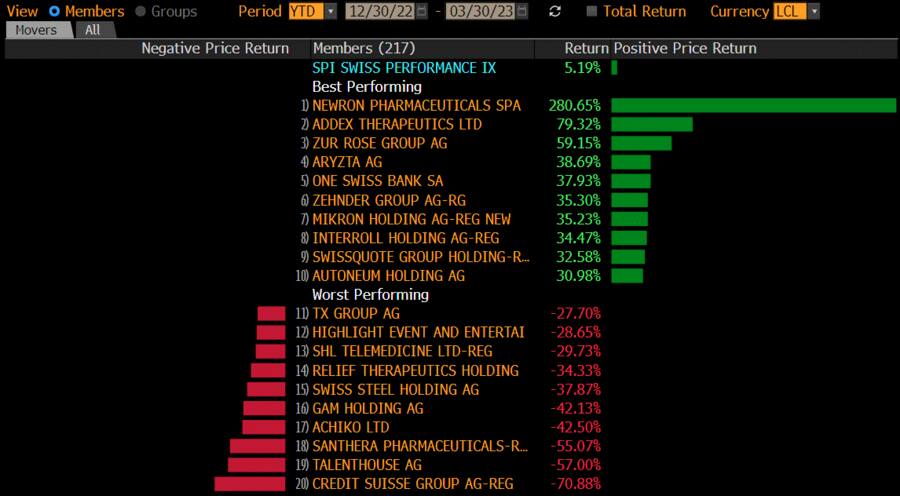Tops und Flops SPI 2023.