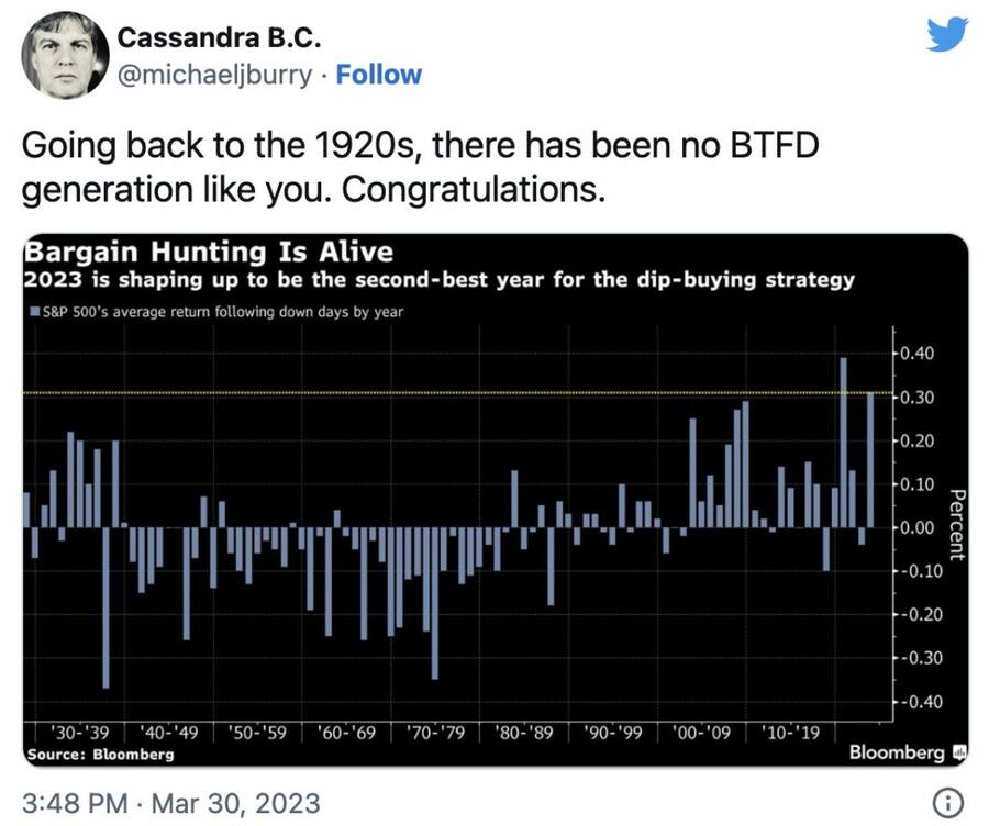 Für einmal kein kryptischer Tweet von Michael Burry, sondern Analyse zu BTD